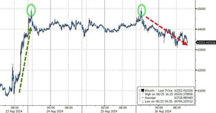 dow hits record high but nasdaq dumps as oil gold jumps