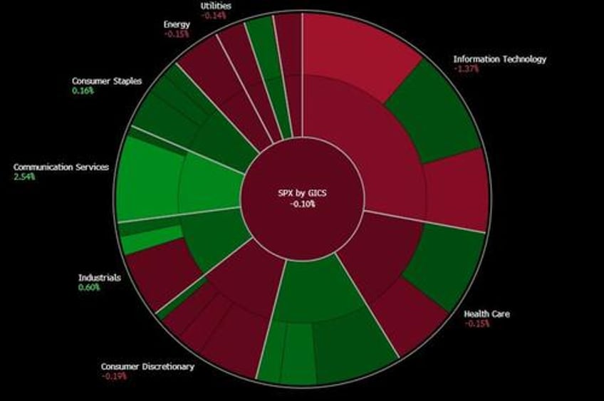 dow matches record winning streak as powell keeps the party going