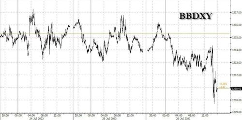 dow matches record winning streak as powell keeps the party going