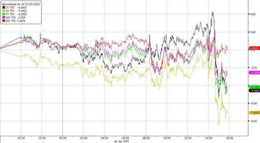 dow matches record winning streak as powell keeps the party going