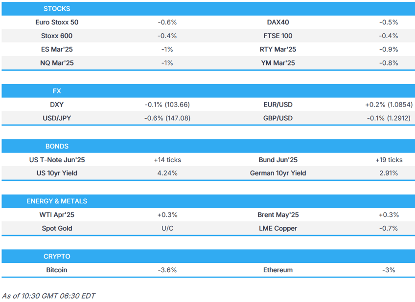 downbeat sentiment with us equity futures in the red whilst usts gain newsquawk us market open 