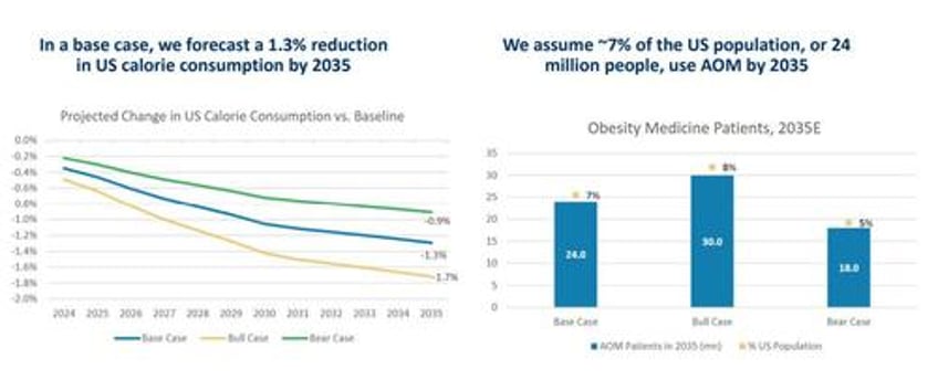 downsize me bofa reveals weight loss drug users could unleash apparel spending spree