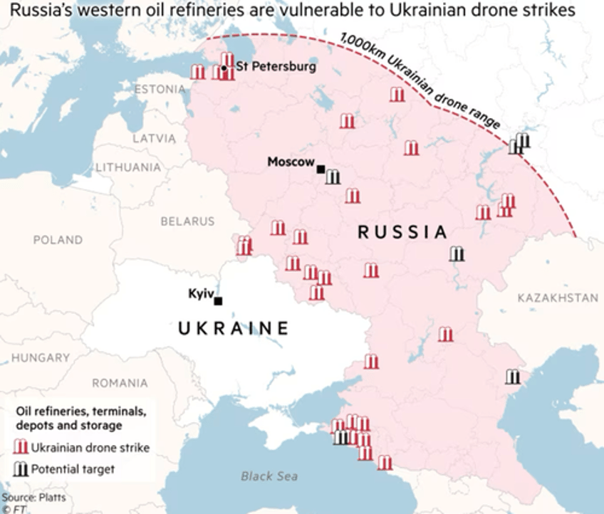 drone attacks hit another russian refinery as swing producers refining capacity drops 