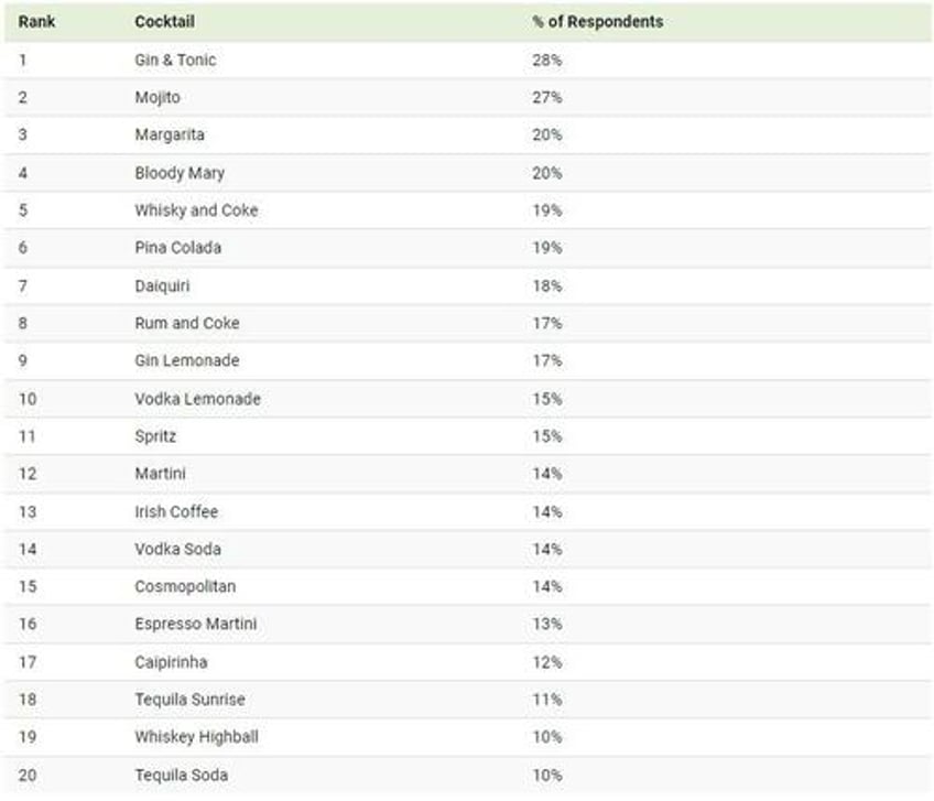 dry january these are the most popular cocktails for 2024