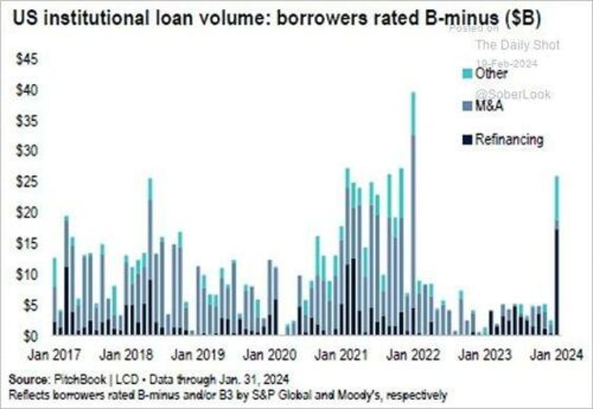 dumb money almost back to even making the same mistakes