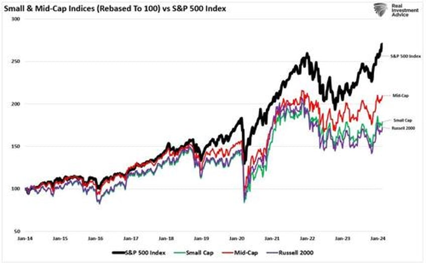 dumb money almost back to even making the same mistakes