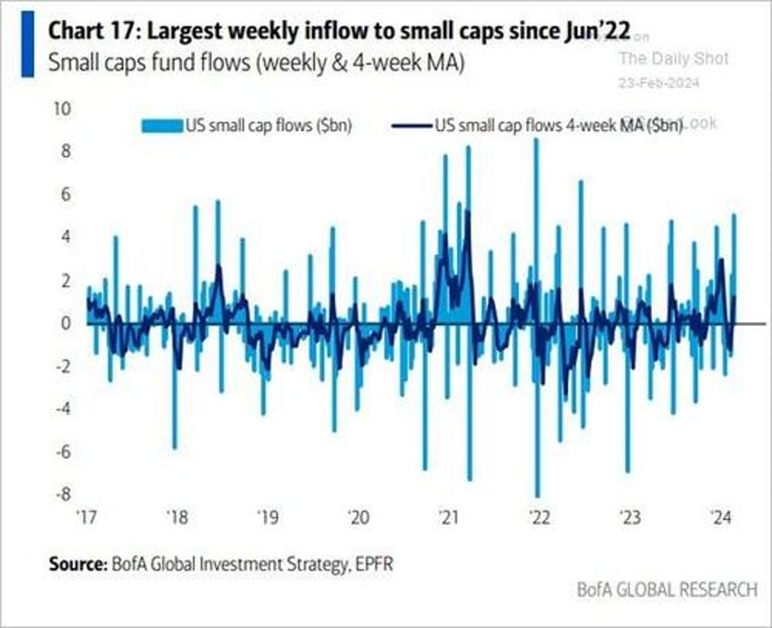 dumb money almost back to even making the same mistakes