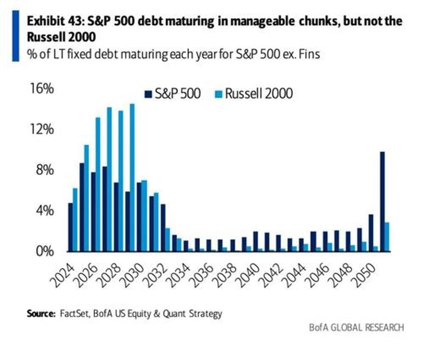 dumb money almost back to even making the same mistakes