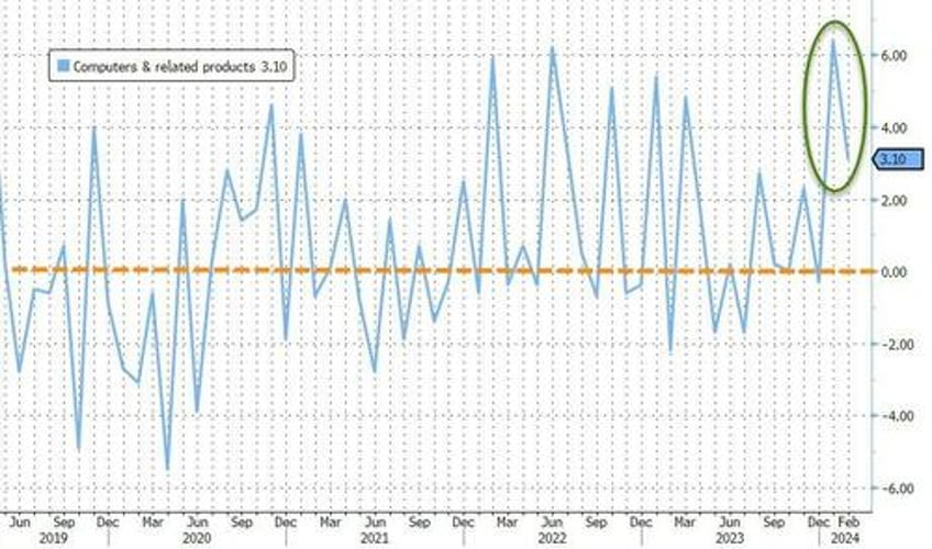 durable goods orders rebound in feb from january collapse defense spending slides