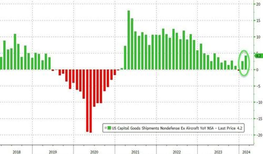 durable goods orders rebound in feb from january collapse defense spending slides