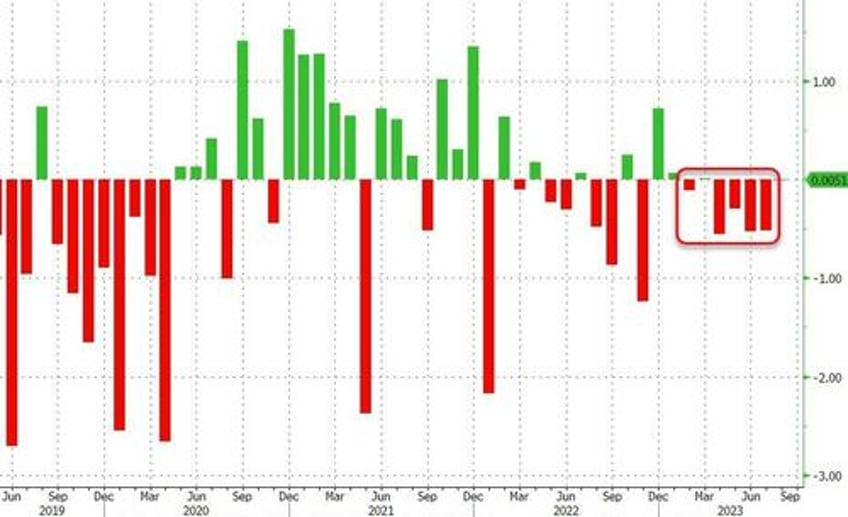 durable goods orders unexpectedly bounced in august but