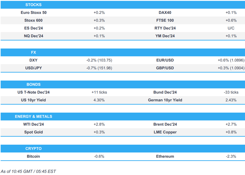 dxy and us yields softer as trump trades unwind after weekend polls newsquawk us market open