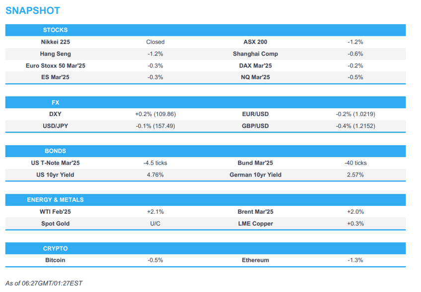 dxy eyes 110 crude futures gain following toughened sanctions on russia newsquawk europe market open