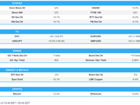 DXY flat and crude underperforms following lack of stimulus details and soft data from China - Newsquawk US Market Open