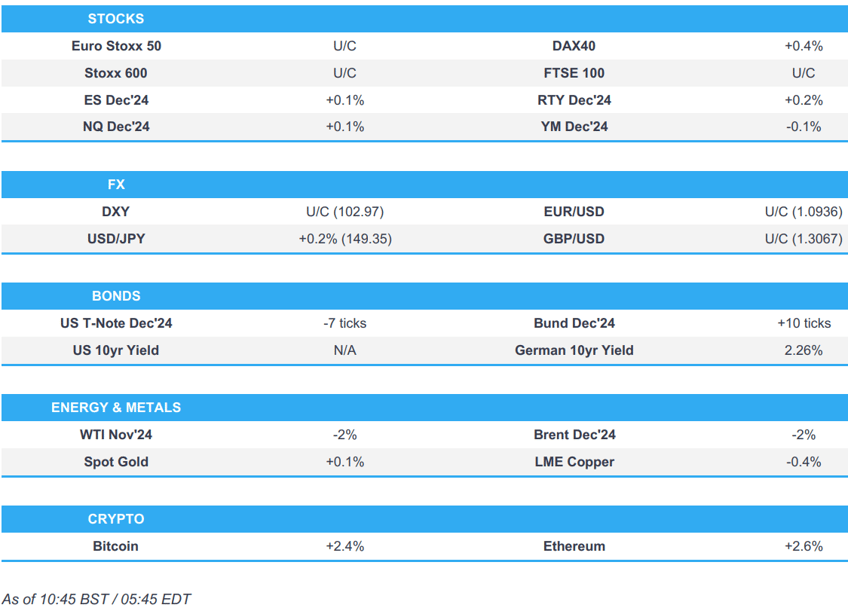 dxy flat and crude underperforms following lack of stimulus details and soft data from china newsquawk us market open