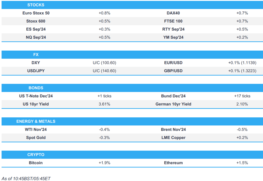 dxy flat but usts firmer timiraos in focus into us data newsquawk us market open