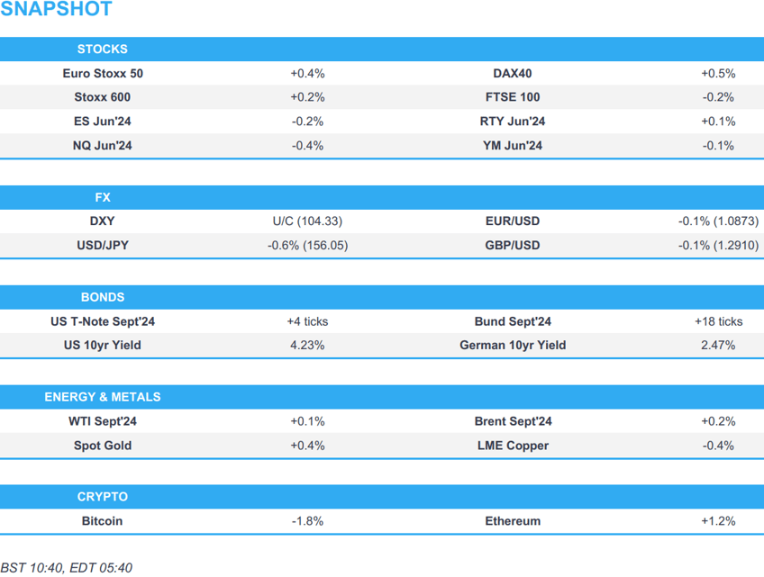 dxy flat whilst jpy gains us equity futures mixed ahead of key alphabet and tesla earnings newsquawk us market open