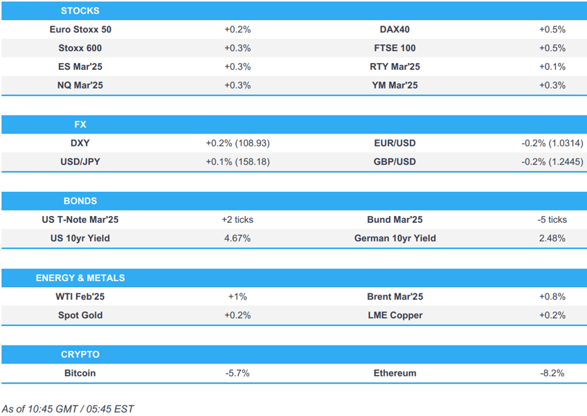 dxy rebounds futures gain ahead of front loaded us data and fomc minutes newsquawk us market open