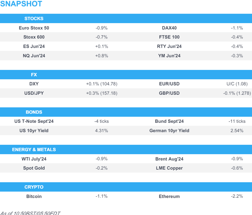 dxy slightly higher bonds tick lower post fomc ahead of us ppi nq outperforms newsquawk us market open