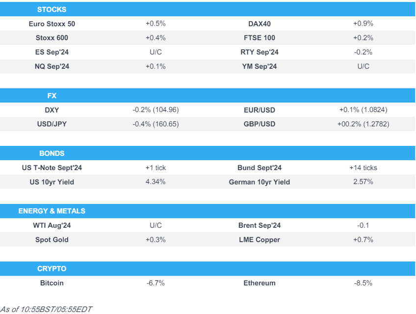 dxy slips as gbp eur lift nfp looms newsquawk us market open