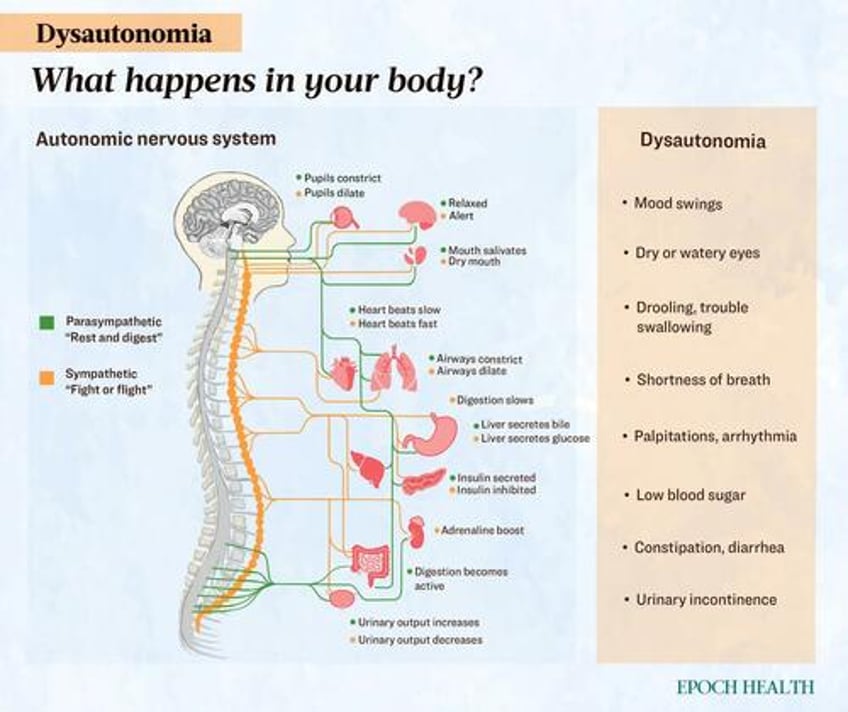 dysautonomia symptoms causes treatments and natural approaches