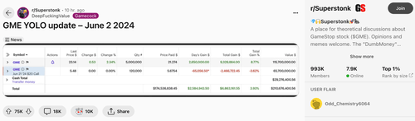 e trade may ban roaring kitty from platform for market manipulation