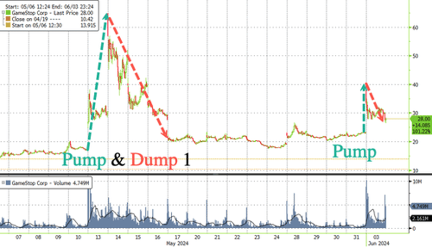 e trade may ban roaring kitty from platform for market manipulation