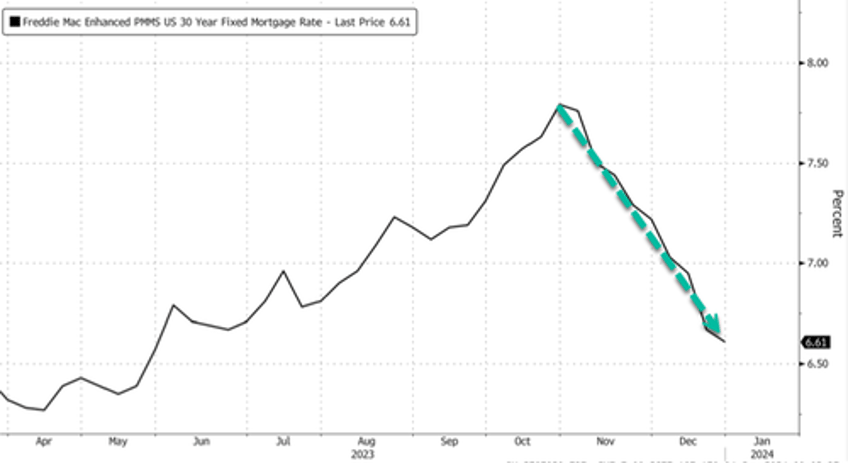 early signs of rebound manhattan home prices rise for first time in year