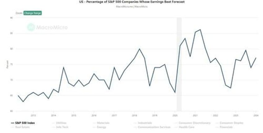 earnings bar lowered as q2 reports begin