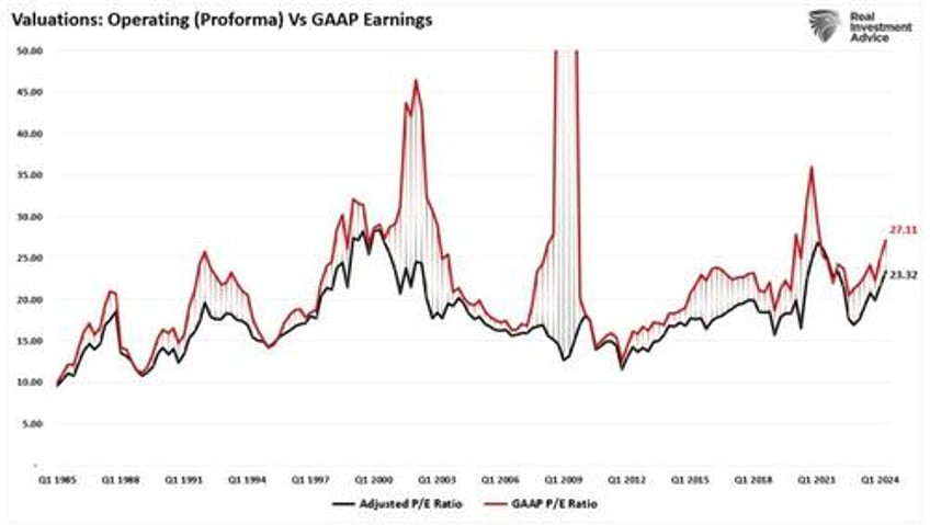 earnings bar lowered as q2 reports begin
