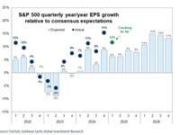 Earnings Better Than Feared, But Top Goldman Trader Suggests It's Time To Add Hedges