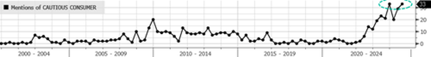 earnings call mentions of consumer downturn soar to highest level since financial crisis