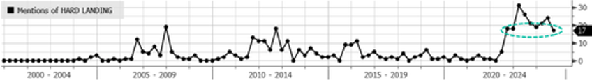 earnings call mentions of consumer downturn soar to highest level since financial crisis