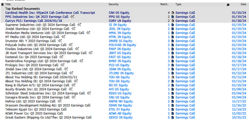 earnings call sentiment red sea mentions hit record high as fears mount of snarled supply chains