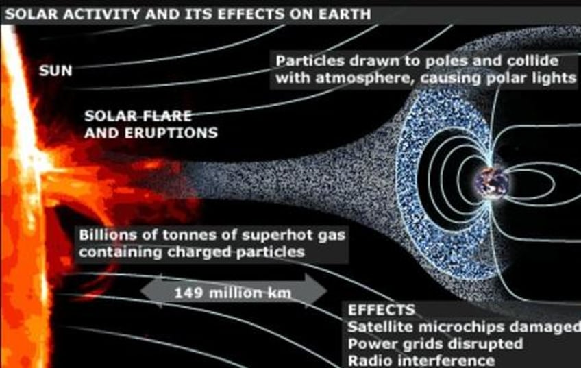 earth blasted with x class flare sparking largest solar radio event ever recorded 