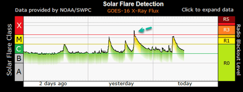 earth blasted with x class flare sparking largest solar radio event ever recorded 