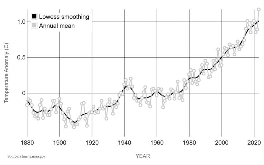 earth day poll climate change last priority for americans