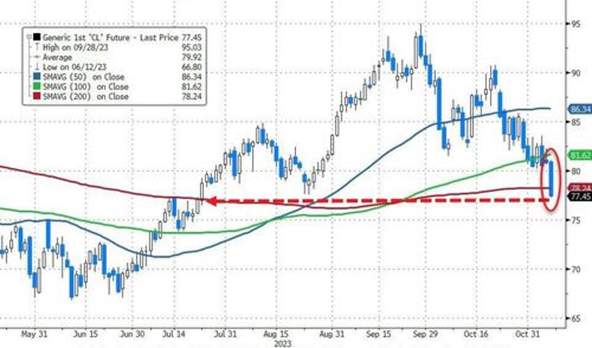 earthquakes golden paths everythings booming fedspeak sparks bond bitcoin big tech gains