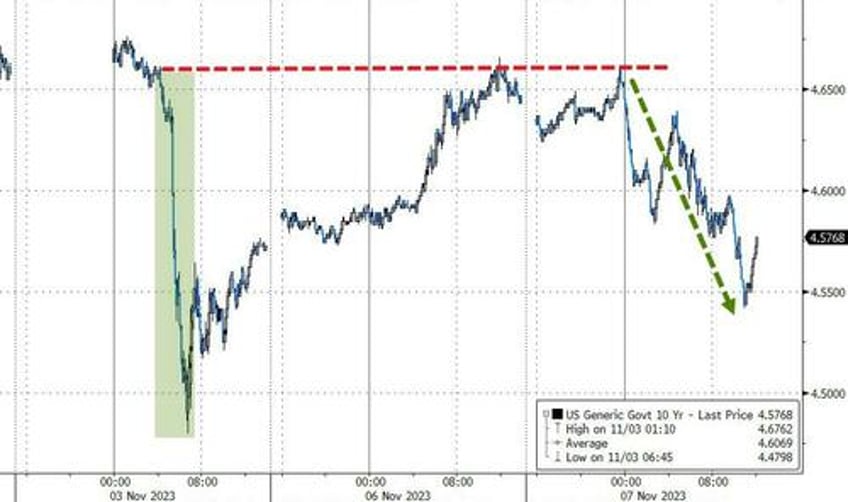 earthquakes golden paths everythings booming fedspeak sparks bond bitcoin big tech gains