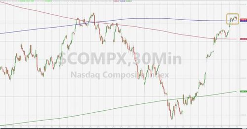 earthquakes golden paths everythings booming fedspeak sparks bond bitcoin big tech gains