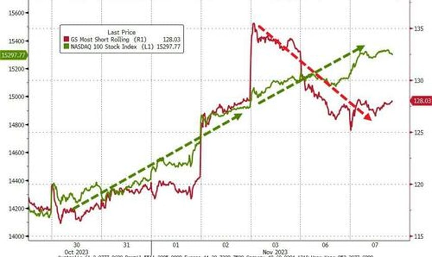 earthquakes golden paths everythings booming fedspeak sparks bond bitcoin big tech gains