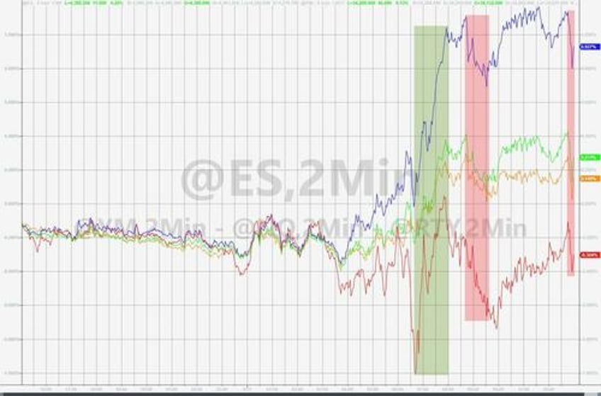 earthquakes golden paths everythings booming fedspeak sparks bond bitcoin big tech gains