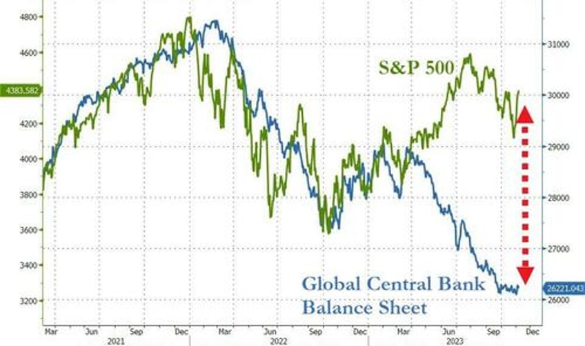 earthquakes golden paths everythings booming fedspeak sparks bond bitcoin big tech gains