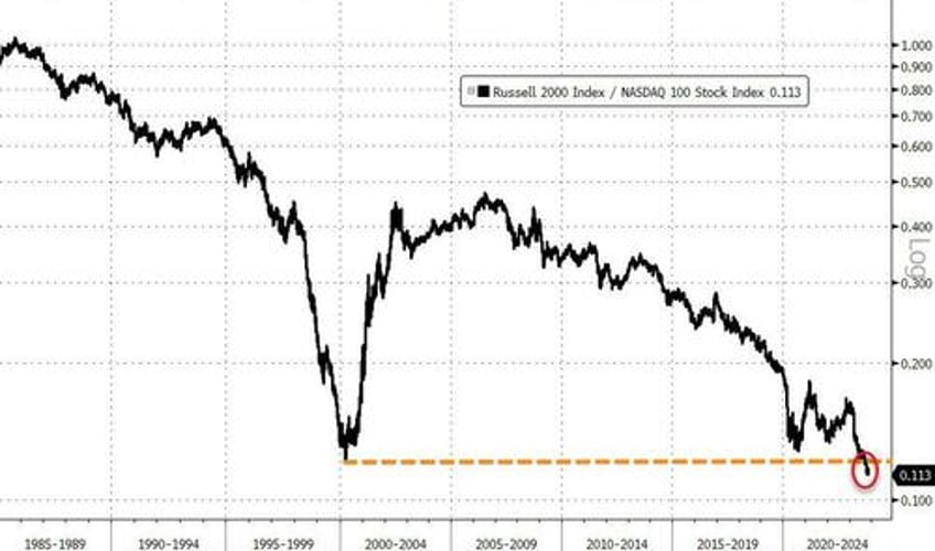 earthquakes golden paths everythings booming fedspeak sparks bond bitcoin big tech gains