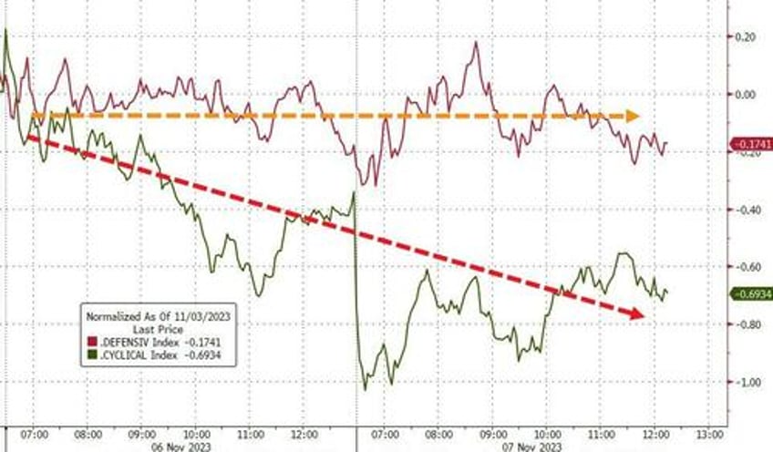 earthquakes golden paths everythings booming fedspeak sparks bond bitcoin big tech gains