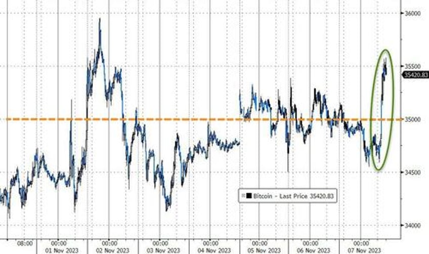 earthquakes golden paths everythings booming fedspeak sparks bond bitcoin big tech gains