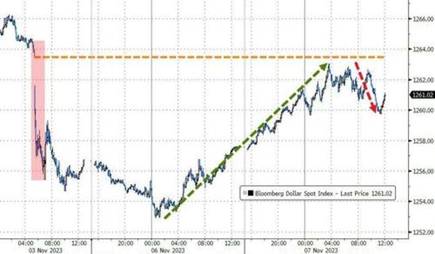 earthquakes golden paths everythings booming fedspeak sparks bond bitcoin big tech gains