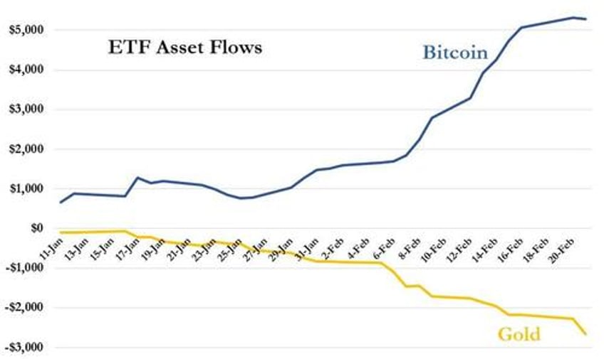 ecb claims bitcoin has failed again says recent post etf gains are flash in the pan