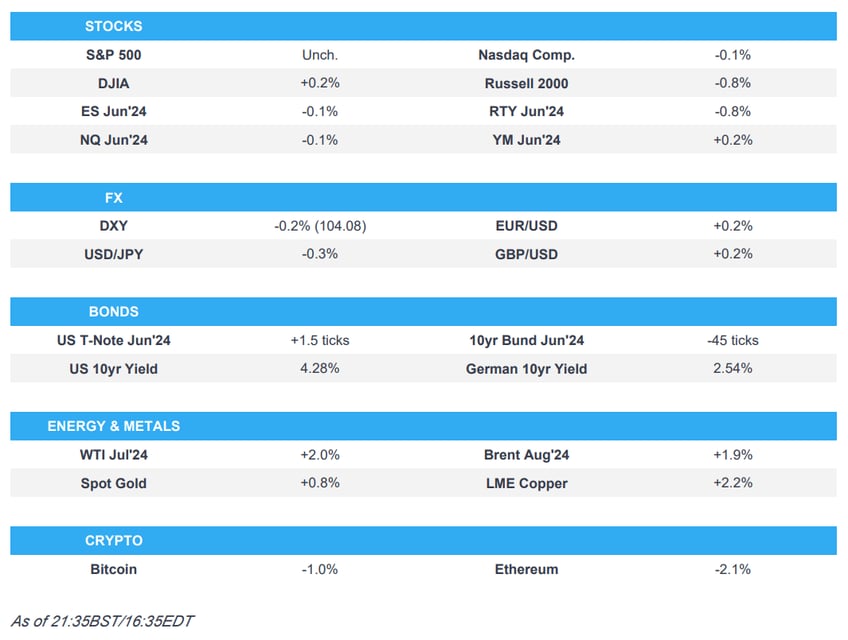 ecb cuts rates and traders now gear up for fridays nfp newsquawk asia pac market open