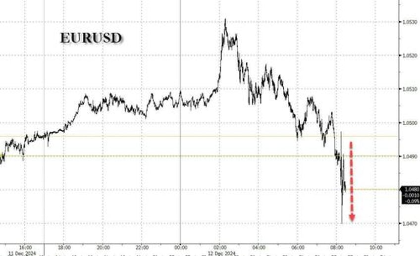 ecb cuts rates as expected euro tumbles after reference to restrictive policy is dropped 